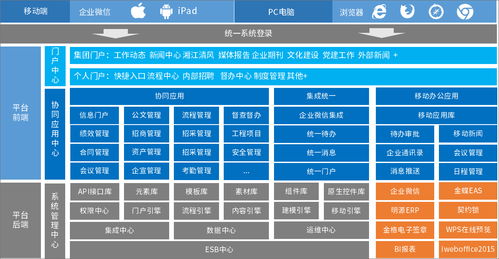 湘江集團(tuán)攜手泛微，以信息系統(tǒng)集成服務(wù)開(kāi)啟數(shù)字化管理新篇章