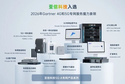 亞信科技憑借5G專網(wǎng)核心技術(shù)入選Gartner魔力象限，躋身全球核心供應(yīng)商陣營
