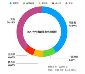 從零開始理解云 萬字研究互聯(lián)網(wǎng)數(shù)據(jù)服務(wù)
