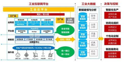 烽火通信 以互聯(lián)網(wǎng)數(shù)據(jù)服務(wù)為引擎，全面推動(dòng)工業(yè)互聯(lián)網(wǎng)發(fā)展新篇章