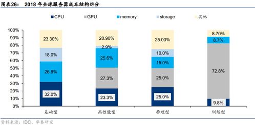 2023年國產AI服務器分類、技術及產品與服務全景解析