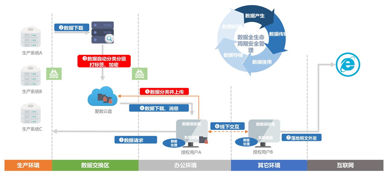 共聚AnyDATA 明朝萬達攜手愛數共同助力企業云數據安全